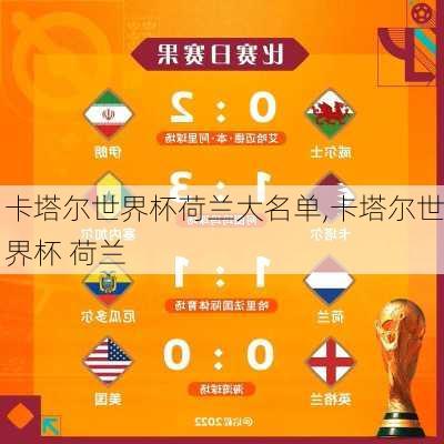 卡塔尔世界杯荷兰大名单,卡塔尔世界杯 荷兰