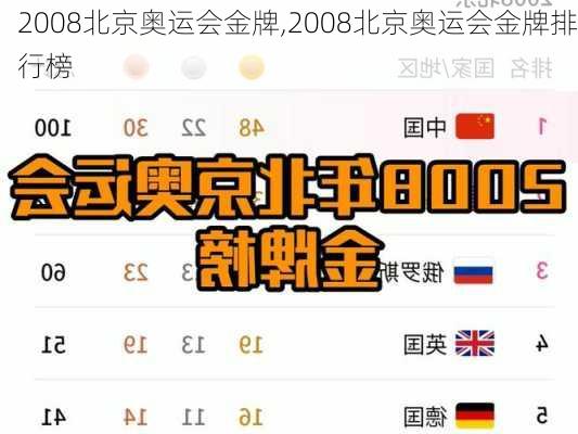 2008北京奥运会金牌,2008北京奥运会金牌排行榜