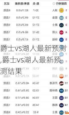 爵士vs湖人最新预测,爵士vs湖人最新预测结果