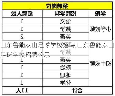 山东鲁能泰山足球学校招聘,山东鲁能泰山足球学校招聘公示