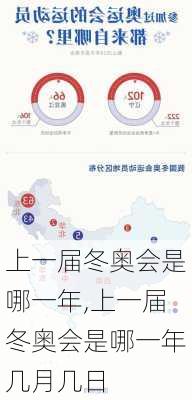 上一届冬奥会是哪一年,上一届冬奥会是哪一年几月几日