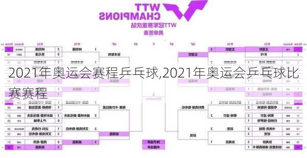 2021年奥运会赛程乒乓球,2021年奥运会乒乓球比赛赛程