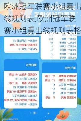 欧洲冠军联赛小组赛出线规则表,欧洲冠军联赛小组赛出线规则表格