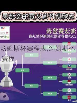 汤姆斯杯赛程表,汤姆斯杯 赛程