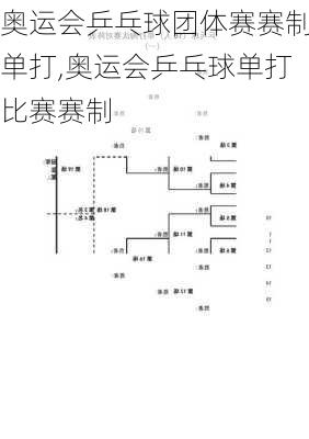 奥运会乒乓球团体赛赛制单打,奥运会乒乓球单打比赛赛制