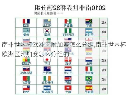南非世界杯欧洲区附加赛怎么分组,南非世界杯欧洲区附加赛怎么分组的