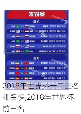 2018年世界杯一二三名排名榜,2018年世界杯前三名