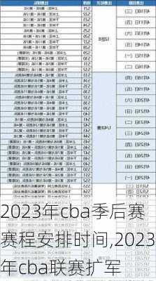 2023年cba季后赛赛程安排时间,2023年cba联赛扩军