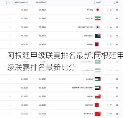 阿根廷甲级联赛排名最新,阿根廷甲级联赛排名最新比分
