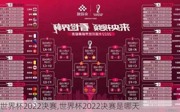 世界杯2022决赛,世界杯2022决赛是哪天