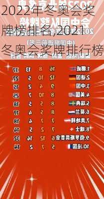 2022年冬奥会奖牌榜排名,2021冬奥会奖牌排行榜
