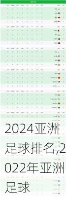 2024亚洲足球排名,2022年亚洲足球