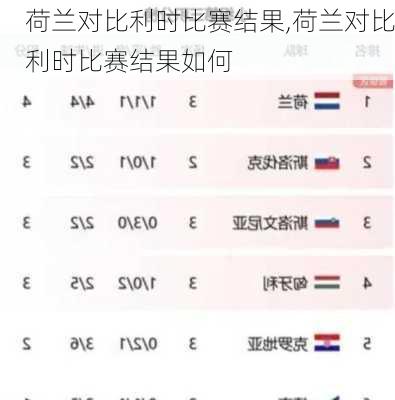 荷兰对比利时比赛结果,荷兰对比利时比赛结果如何