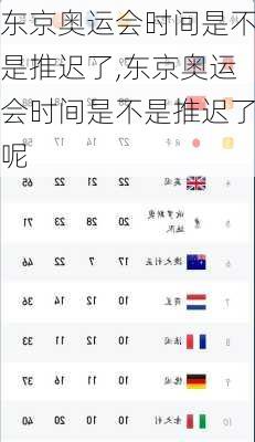 东京奥运会时间是不是推迟了,东京奥运会时间是不是推迟了呢