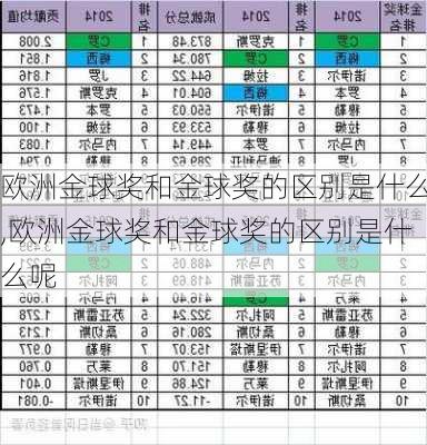 欧洲金球奖和金球奖的区别是什么,欧洲金球奖和金球奖的区别是什么呢