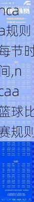 ncaa规则每节时间,ncaa篮球比赛规则