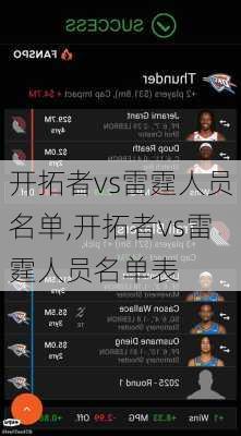 开拓者vs雷霆人员名单,开拓者vs雷霆人员名单表