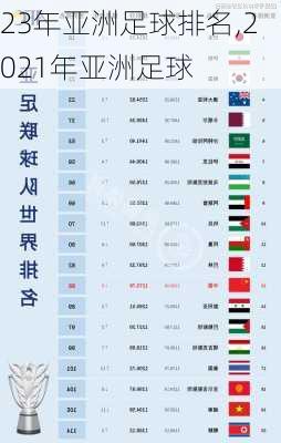 23年亚洲足球排名,2021年亚洲足球