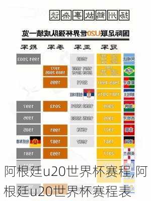 阿根廷u20世界杯赛程,阿根廷u20世界杯赛程表