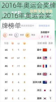 2016年奥运会奖牌,2016年奥运会奖牌榜单