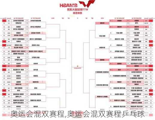 奥运会混双赛程,奥运会混双赛程乒乓球