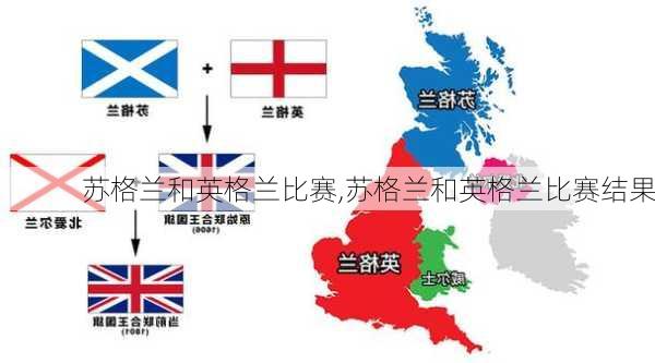 苏格兰和英格兰比赛,苏格兰和英格兰比赛结果