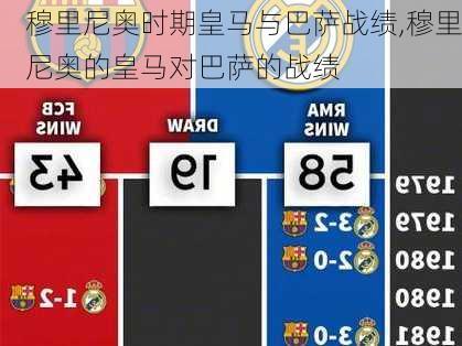 穆里尼奥时期皇马与巴萨战绩,穆里尼奥的皇马对巴萨的战绩