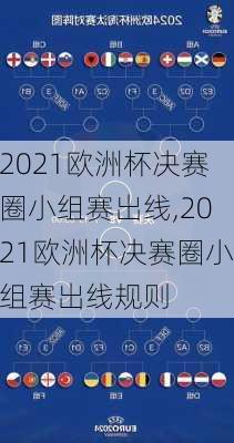 2021欧洲杯决赛圈小组赛出线,2021欧洲杯决赛圈小组赛出线规则