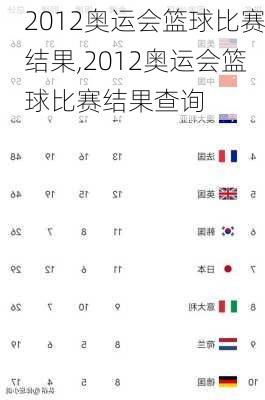 2012奥运会篮球比赛结果,2012奥运会篮球比赛结果查询