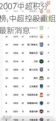2007中超积分榜,中超控股重组最新消息