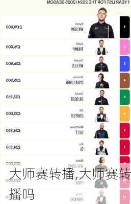 大师赛转播,大师赛转播吗