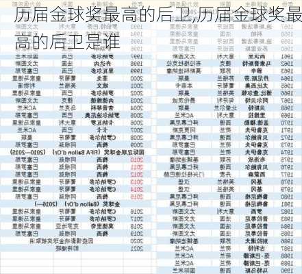 历届金球奖最高的后卫,历届金球奖最高的后卫是谁