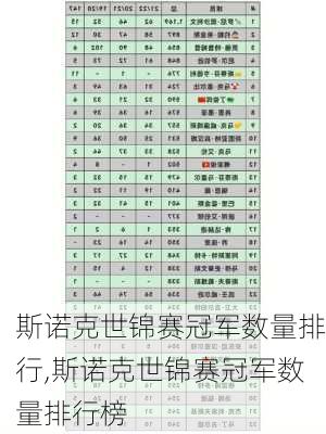 斯诺克世锦赛冠军数量排行,斯诺克世锦赛冠军数量排行榜