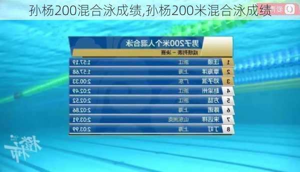 孙杨200混合泳成绩,孙杨200米混合泳成绩