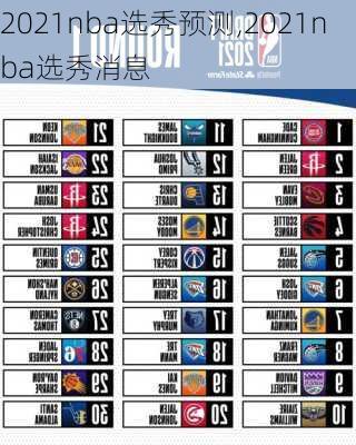 2021nba选秀预测,2021nba选秀消息