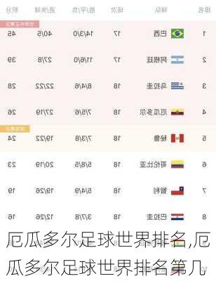 厄瓜多尔足球世界排名,厄瓜多尔足球世界排名第几
