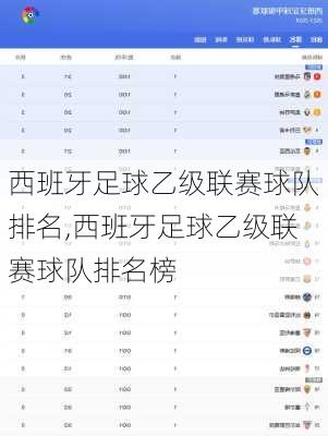 西班牙足球乙级联赛球队排名,西班牙足球乙级联赛球队排名榜