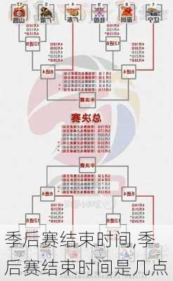 季后赛结束时间,季后赛结束时间是几点