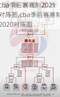 cba季后赛赛制2021对阵图,cba季后赛赛制2020对阵图