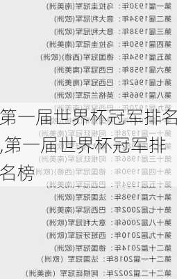 第一届世界杯冠军排名,第一届世界杯冠军排名榜