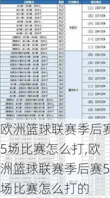 欧洲篮球联赛季后赛5场比赛怎么打,欧洲篮球联赛季后赛5场比赛怎么打的