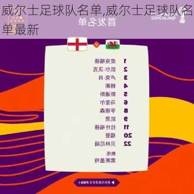 威尔士足球队名单,威尔士足球队名单最新