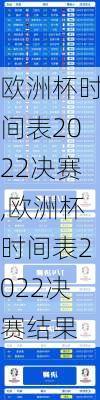 欧洲杯时间表2022决赛,欧洲杯时间表2022决赛结果