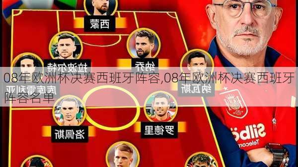 08年欧洲杯决赛西班牙阵容,08年欧洲杯决赛西班牙阵容名单