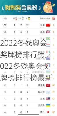 2022冬残奥会奖牌榜排行榜,2022冬残奥会奖牌榜排行榜最新