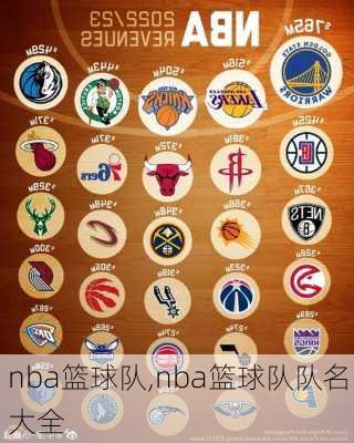nba篮球队,nba篮球队队名大全