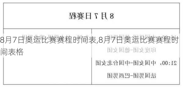 8月7日奥运比赛赛程时间表,8月7日奥运比赛赛程时间表格