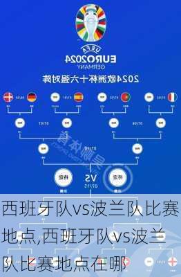 西班牙队vs波兰队比赛地点,西班牙队vs波兰队比赛地点在哪