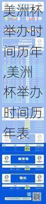 美洲杯举办时间历年,美洲杯举办时间历年表