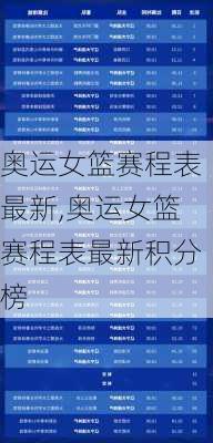奥运女篮赛程表最新,奥运女篮赛程表最新积分榜